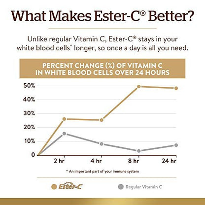 Solgar Ester-C Plus 500 mg Vitamin C mit Citrus-Bioflavonoiden - 90 Kapseln - Sanft & nicht sauer, gut verwertbar - 24-Stunden-Immununterstützung - Non-GMO, glutenfrei - 90 Portionen