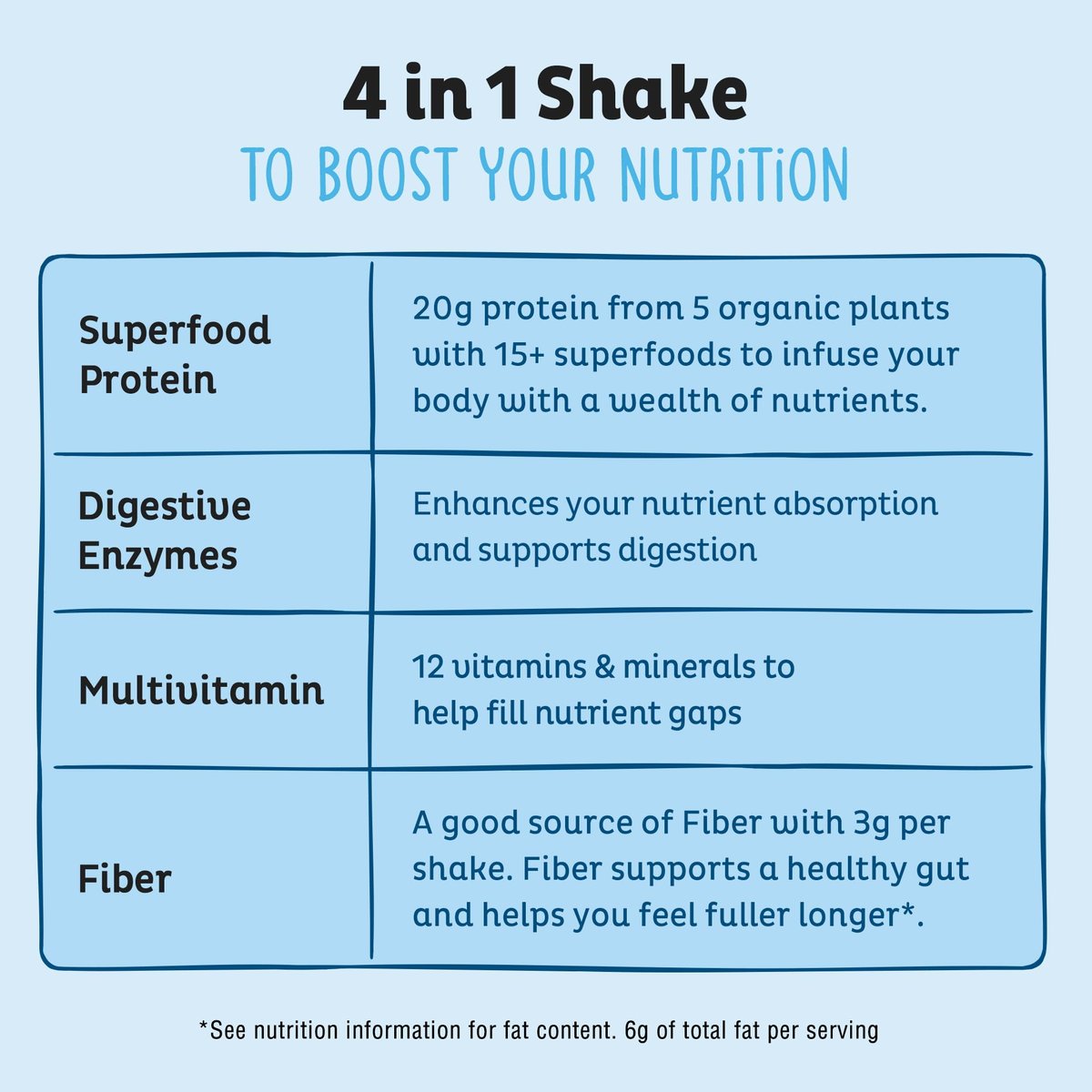 KOS Bio-Pflanzenproteinpulver, Blaubeer-Muffin - Bio-Erbsenprotein-Superfood mit Spirulina und Immununterstützung. Soja-, Gluten-, Milchfrei - Veganer Mahlzeitenersatz für Frauen & Männer - 10 Portionen