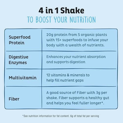 KOS Bio-Pflanzenproteinpulver, Blaubeer-Muffin - Bio-Erbsenprotein-Superfood mit Spirulina und Immununterstützung. Soja-, Gluten-, Milchfrei - Veganer Mahlzeitenersatz für Frauen & Männer - 10 Portionen