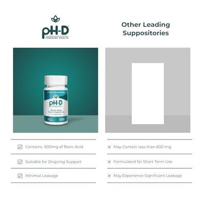 pH-D Feminine Health Support – 600 mg Borsäure-Zäpfchen – Frauen geführt – gegen Vaginalgeruch – 12 Stück