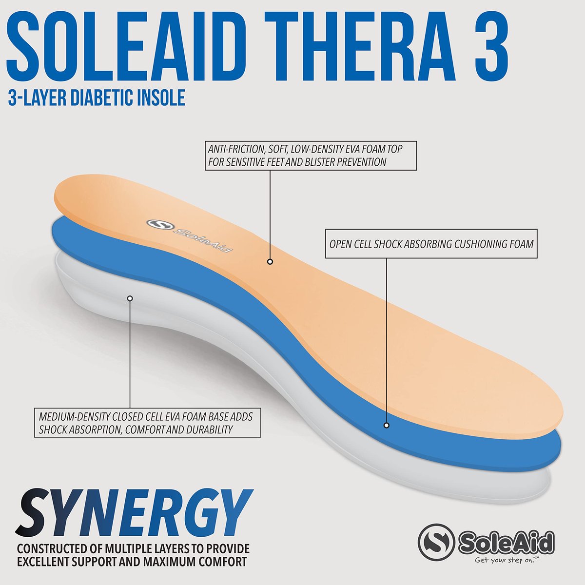 SoleAid Thera 3, 3-Schicht Diabetes Einlegesohlen - Leicht, Weich, Stoßdämpfend (Damen 11-12 / Herren 9-10)