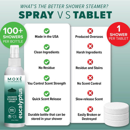 MOXĒ Eukalyptusöl-Duschnebel, Spa-Dampfspray, zertifiziert natürliche 100% ätherische Öle, hergestellt in USA, Aromatherapie, lindert Nebenhöhlenverstopfung und Verspannungen, 118 ml