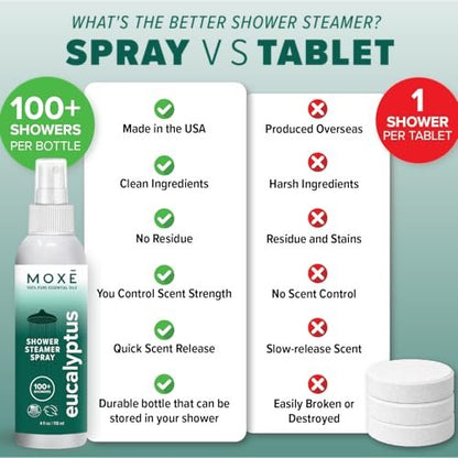 MOXĒ Eukalyptusöl-Duschnebel, Spa-Dampfspray, zertifiziert natürliche 100% ätherische Öle, hergestellt in USA, Aromatherapie, lindert Nebenhöhlenverstopfung und Verspannungen, 118 ml
