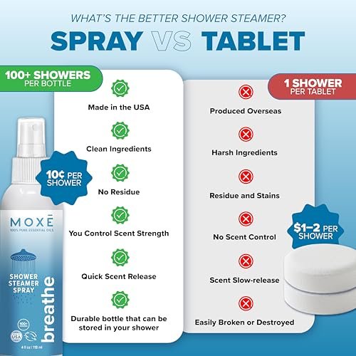 MOXE Breathe Shower Mist – Eukalyptus & Pfefferminze, 100% natürliche ätherische Öle, Aromatherapie-Dampfspray, 118 ml