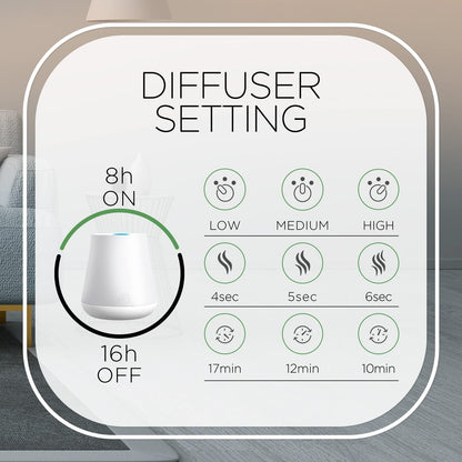 Air Wick Essential Mist Starterset (Diffuser + Nachfüllung), Joy, ätherische Öle Diffuser, Lufterfrischer