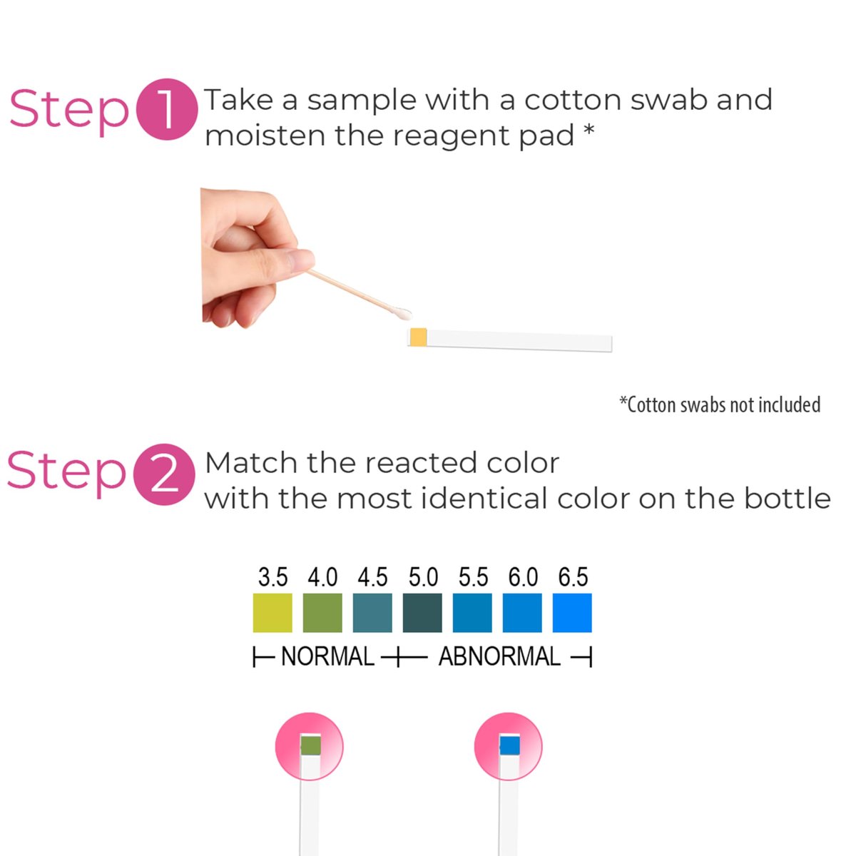NATURELAND Vaginal pH Teststreifen für Frauen – Heimtest für BV und Hefepilzinfektionen, mit BloomSense App, Genauigkeit 3,5-6,5, Folienversiegelt (80 Streifen)
