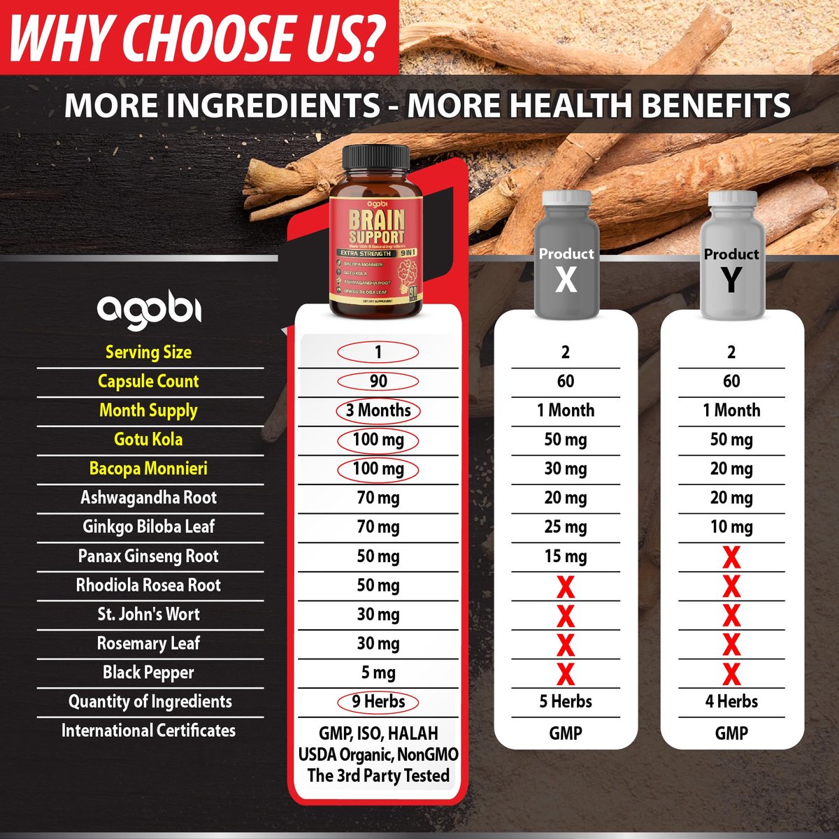 agobi 9in1 Gehirn Unterstützung Supplement – Konzentrierte Ashwagandha Wurzel, Gotu Kola Pulver, Bacopa Monnieri Pulver und mehr – 90 Kapseln – 3 Monate Vorrat
