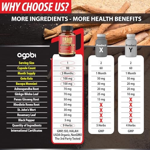agobi 9in1 Gehirn Unterstützung Supplement – Konzentrierte Ashwagandha Wurzel, Gotu Kola Pulver, Bacopa Monnieri Pulver und mehr – 90 Kapseln – 3 Monate Vorrat
