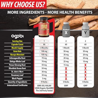 agobi 9in1 Gehirn Unterstützung Supplement – Konzentrierte Ashwagandha Wurzel, Gotu Kola Pulver, Bacopa Monnieri Pulver und mehr – 90 Kapseln – 3 Monate Vorrat