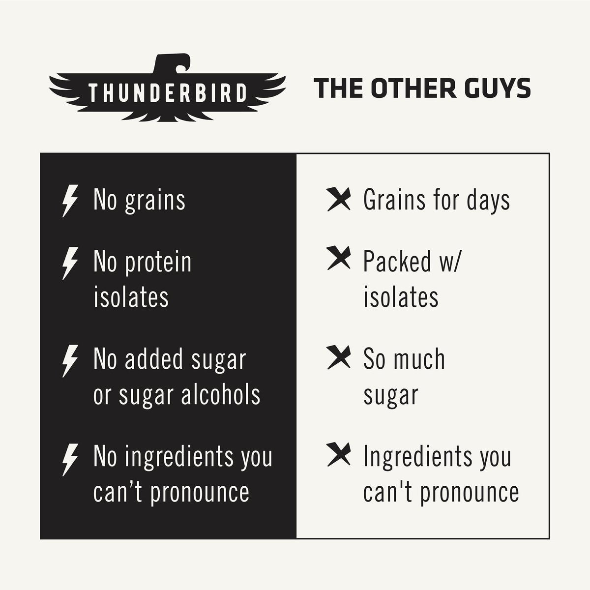 Thunderbird Real Food Energy Bars – Cashew Feige Karotte, 1,7 oz, Frucht- & Nuss-Riegel, ohne Zuckerzusatz, glutenfrei, 12er-Pack
