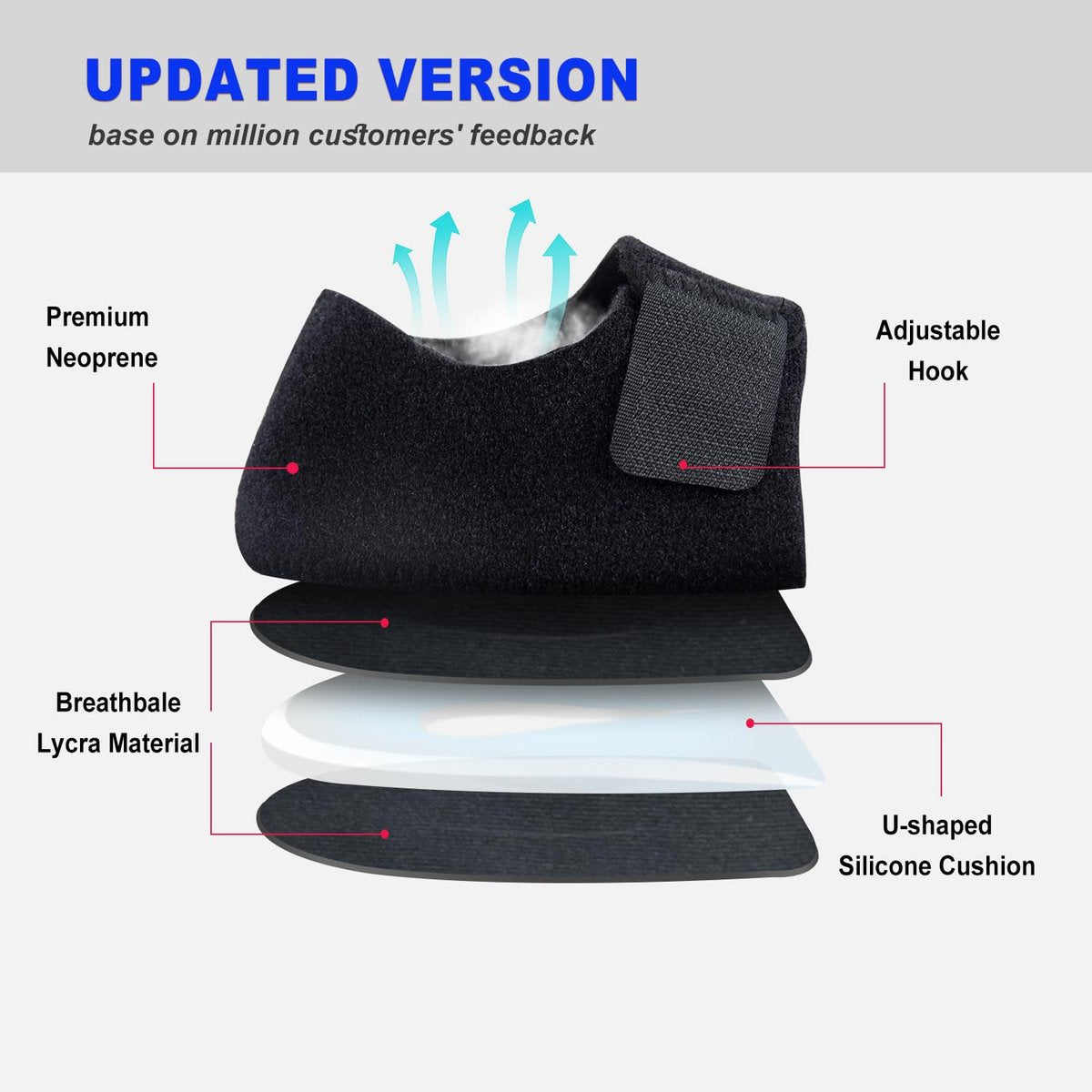 MIAYOHO Fersenschmerzen Gel-Polster – Fersenkissen für Plantarfasziitis, aktualisierte Version, für Damen und Herren (Schwarz, M 8.5-12 / W 10-13)