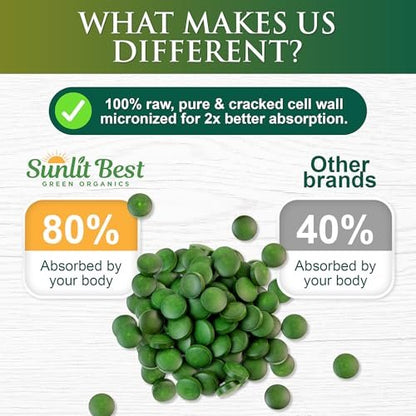 Sunlit Best USDA Organic Premium Chlorella Tabletten 500 Stück | 100% Reines Chlorella Superfood Nahrungsergänzungsmittel mit hohem Protein-, Chlorophyll-, Vitamin- & Mineralstoffgehalt | Unterstützt Gesundheit, Wohlbefinden & Erholung