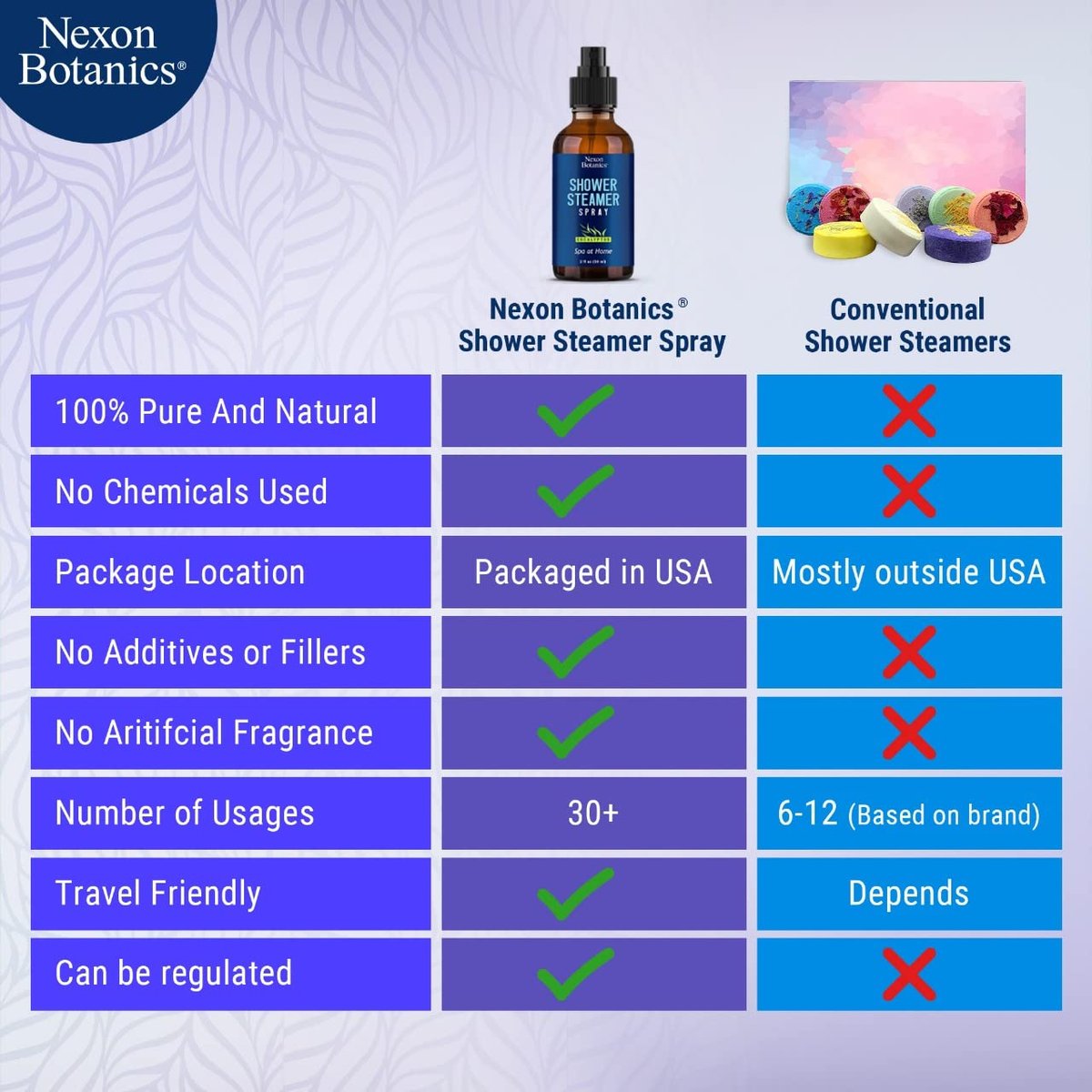 Eucalyptus Duschdampf Spray 60 ml – Aromatherapie Duschnebel mit ätherischen Ölen – Eukalyptus Dampfspray für Sauna, Spa, Bad & Raum – Nexon Botanics