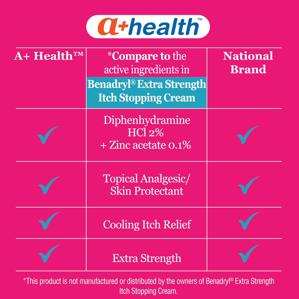 A+Health Juckreiz Creme 1,25 Unzen, Extra Starkes Diphenhydramin HCl Topisches Analgetikum Hautschutzmittel Lindert Schmerzen Juckreiz von Insektenstichen, leichten Verbrennungen, Giftefeu, Duftstofffrei