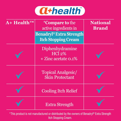 A+Health Juckreiz Creme 1,25 Unzen, Extra Starkes Diphenhydramin HCl Topisches Analgetikum Hautschutzmittel Lindert Schmerzen Juckreiz von Insektenstichen, leichten Verbrennungen, Giftefeu, Duftstofffrei