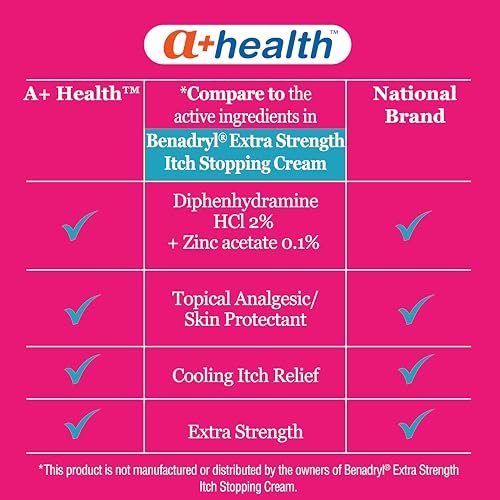 A+Health Juckreiz Creme 1,25 Unzen, Extra Starkes Diphenhydramin HCl Topisches Analgetikum Hautschutzmittel Lindert Schmerzen Juckreiz von Insektenstichen, leichten Verbrennungen, Giftefeu, Duftstofffrei