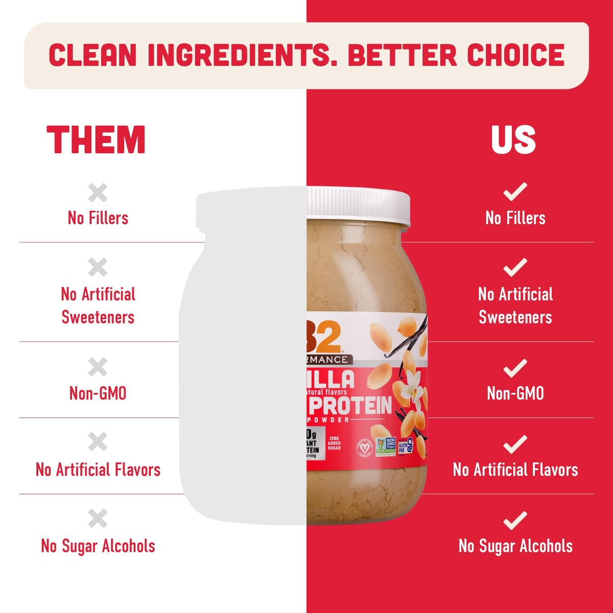 PB2 Performance Erdnuss-Pflanzliches Proteinpulver mit Madagaskar Vanille | 20g vollständiges Protein, ohne Zuckerzusatz, präbiotische Ballaststoffe | vegan, non-GMO, glutenfrei (2LB)