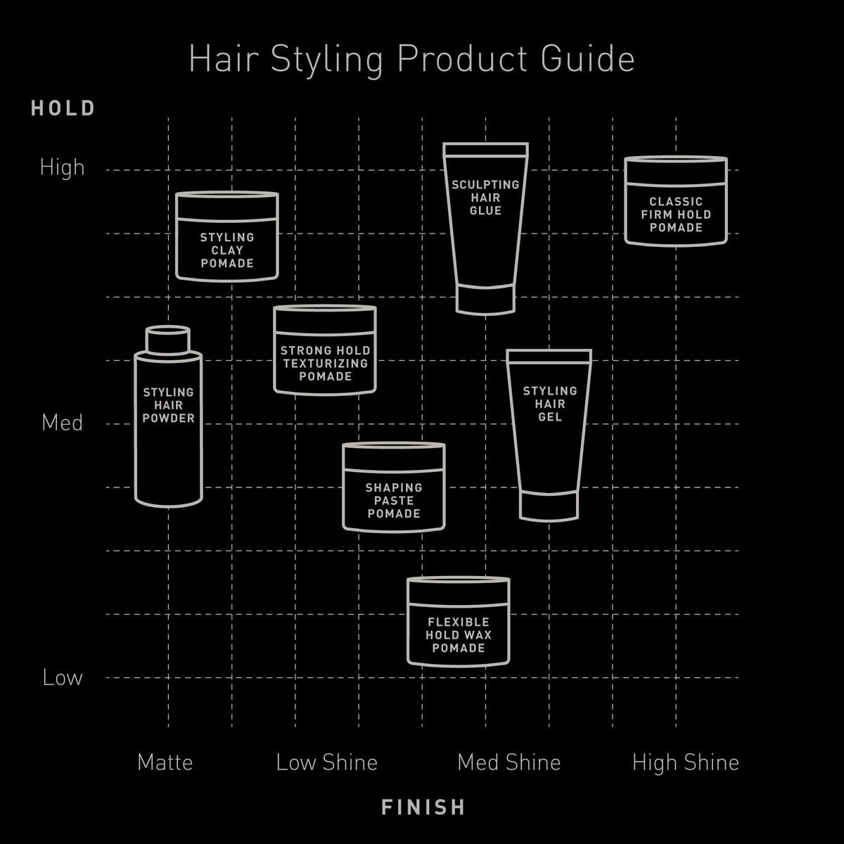 Brickell Men's Products Shaping Paste Pomade für Männer – natürliche, texturierende Wachs-Pomade, 57 g, parfümiert