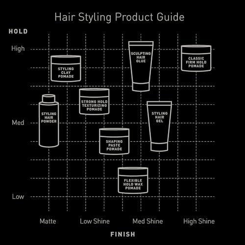 Brickell Men's Products Shaping Paste Pomade für Männer – natürliche, texturierende Wachs-Pomade, 57 g, parfümiert