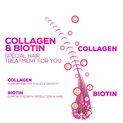 Collagen Gummies mit 2500 mcg Biotin – Kollagen Komplex mit hydrolysierten Peptiden Typ I & III, Zink & Vitamin C – Haut-, Haar- & Nagelsupport für Frauen & Männer – 60 Gummibärchen
