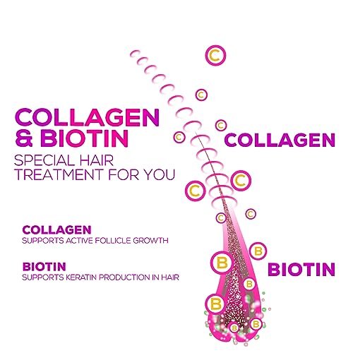 Collagen Gummies mit 2500 mcg Biotin – Kollagen Komplex mit hydrolysierten Peptiden Typ I & III, Zink & Vitamin C – Haut-, Haar- & Nagelsupport für Frauen & Männer – 60 Gummibärchen