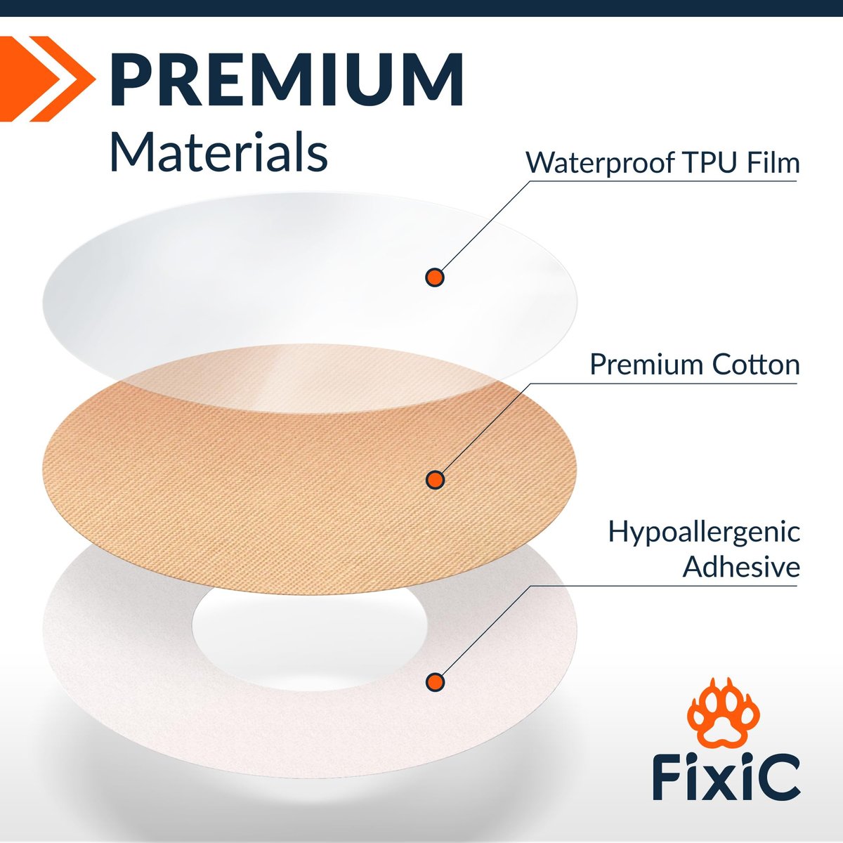 Fixic Freestyle Klebepflaster 25 Stück – Kompatibel mit Libre 1, 2, 3 & Plus – Enlite – Guardian – Kein Kleber in der Mitte – Vorgestanzte Rückseite – Langzeitfixierung für Ihren Sensor! (2-Lagen Tan)