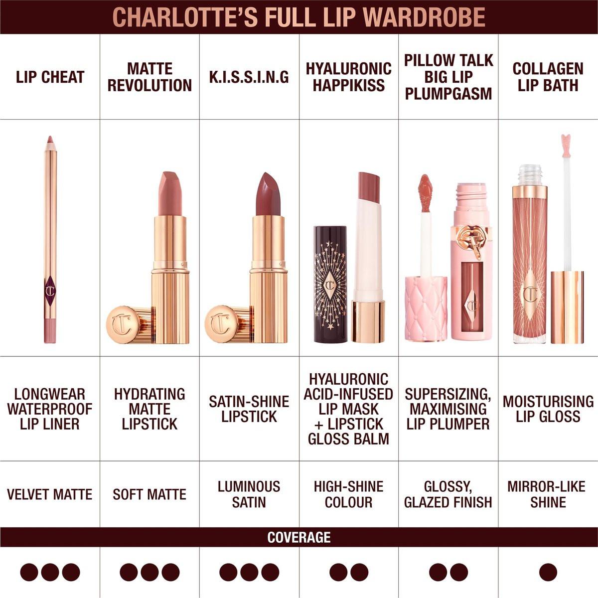 Charlotte Tilbury Hyaluronic Happikiss Lipstick Balm – Hochglänzender, feuchtigkeitsspendender Lippenbalsam mit saftigem Farbton – für voller aussehende, gepflegte Lippen – Pillow Talk