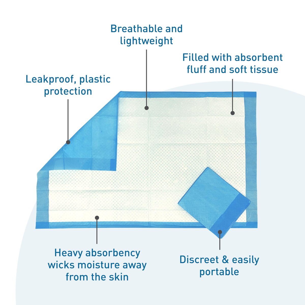 BodyMed Einweg-Unterlagen für Inkontinenz, 58 x 91 cm, 10 Stück, Standard Saugfähigkeit – Diskret, atmungsaktiv und leicht – Ideal für Erwachsene, Kinder, Senioren und Haustiere