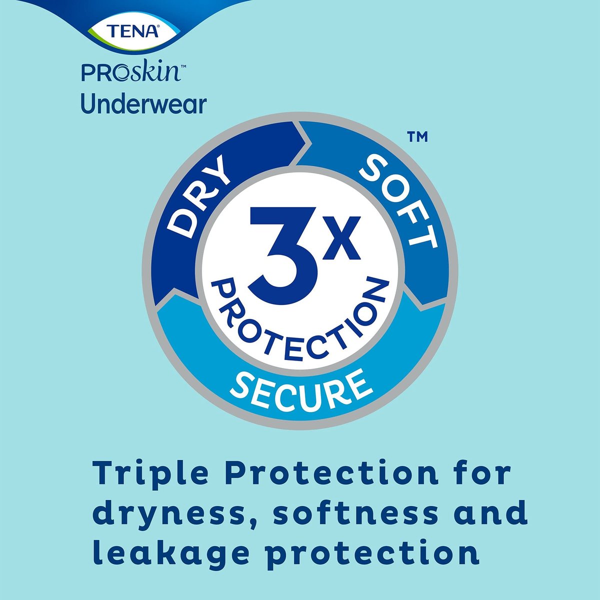 TENA ProSkin Plus Einwegunterwäsche zum Anziehen mit Reißnähten, Größe Large, 72633, 18 Stück