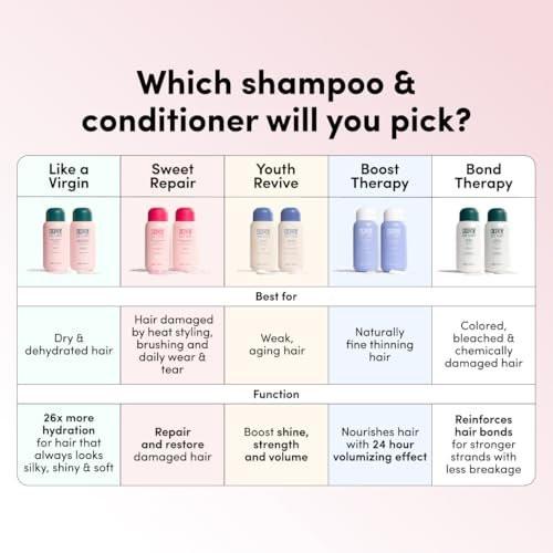 Coco & Eve Like A Virgin Super Hydrating Shampoo – Sulfatfrei mit Arganöl & Kokosnuss für trockenes, geschädigtes, coloriertes & krauses Haar (250 ml)