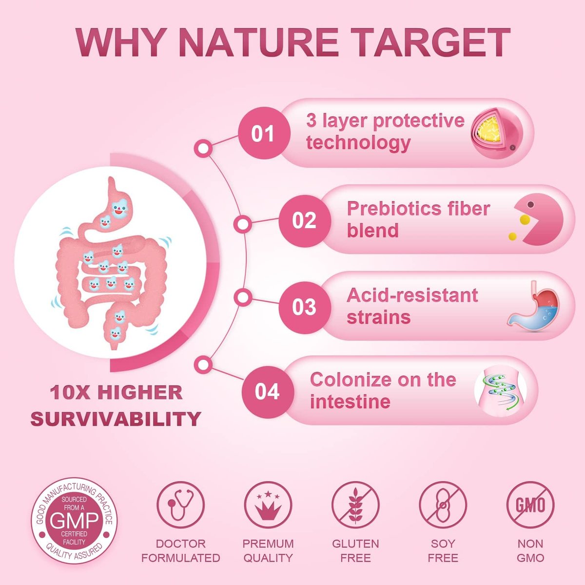 NATURE TARGET Probiotika für Frauen mit Präbiotika, Cranberry und D-Mannose, 60 Milliarden KBE, Weibliches Probiotikum für Verdauungsgesundheit/Darmgesundheit/Immunbooster