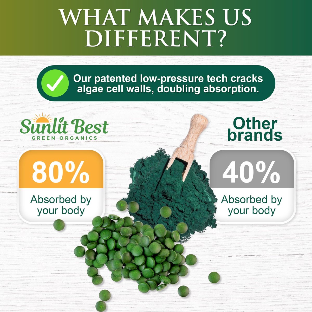 Sunlit Best Chlorella Spirulina Tabletten - Bio USDA, Premium Spirulina & Chlorella Kapseln 500 Stück - Natürliches Superfood mit Enzymen, Chlorophyll & veganem Protein