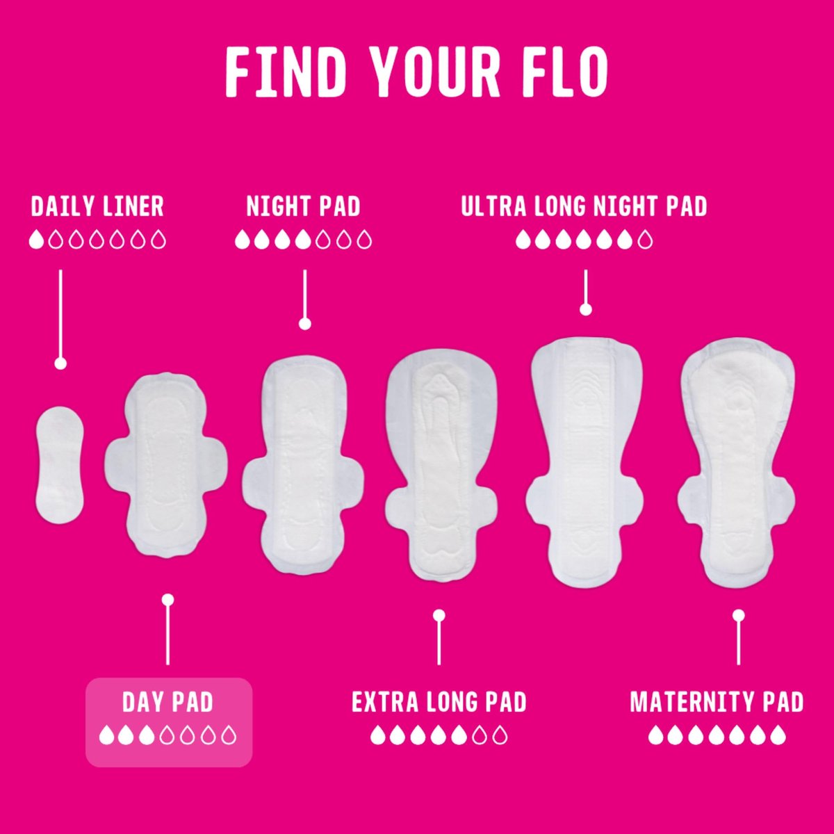 Flo - Day Menstrual Pads (16er Pack) - Bio-Bambus Periodenbinden für Frauen - Regelmäßiger Fluss - Leckverschluss - Mit Flügeln, ultradünn - Saugfähig, weich & atmungsaktiv - Auf Pflanzenbasis – Vegan, tierversuchsfrei
