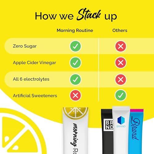 ROUTINE Morning Daily Hydration | Elektrolyt-Pulver-Päckchen | Zitrone, Apfelessig & Meersalz | Zuckerfrei, Keto & Paleo | 3. Partei getestet, 5 Sticks