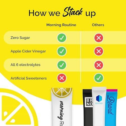 ROUTINE Morning Daily Hydration | Elektrolyt-Pulver-Päckchen | Zitrone, Apfelessig & Meersalz | Zuckerfrei, Keto & Paleo | 3. Partei getestet, 5 Sticks