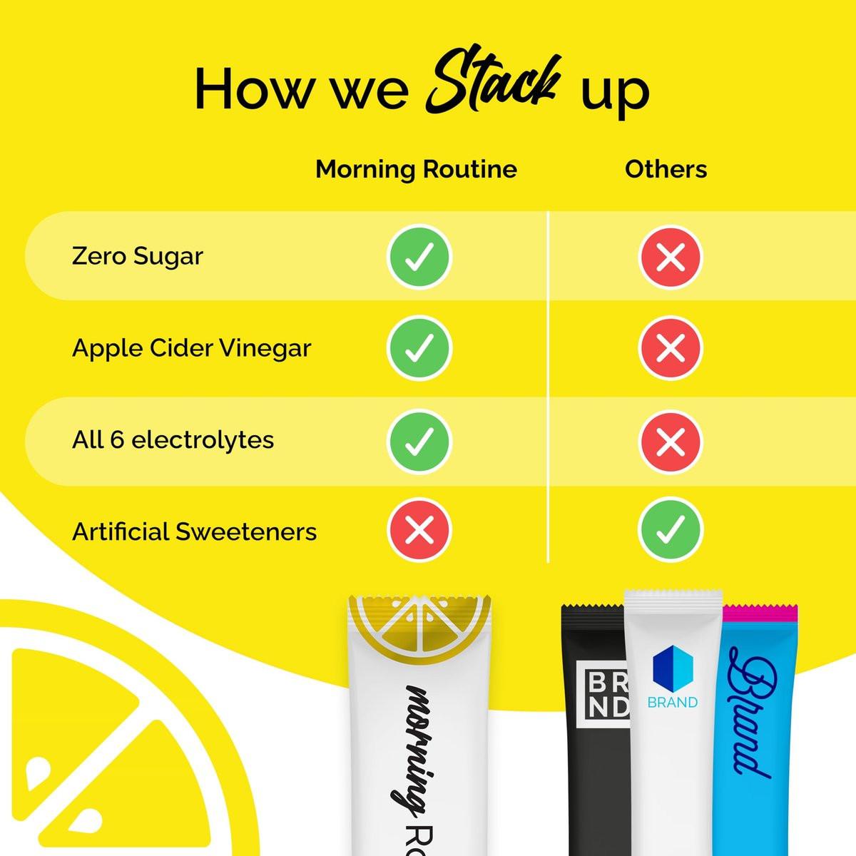 ROUTINE Morning Daily Hydration | Elektrolyt-Pulver-Päckchen | Zitrone, Apfelessig & Meersalz | Zuckerfrei, Keto & Paleo | 3. Partei getestet, 5 Sticks