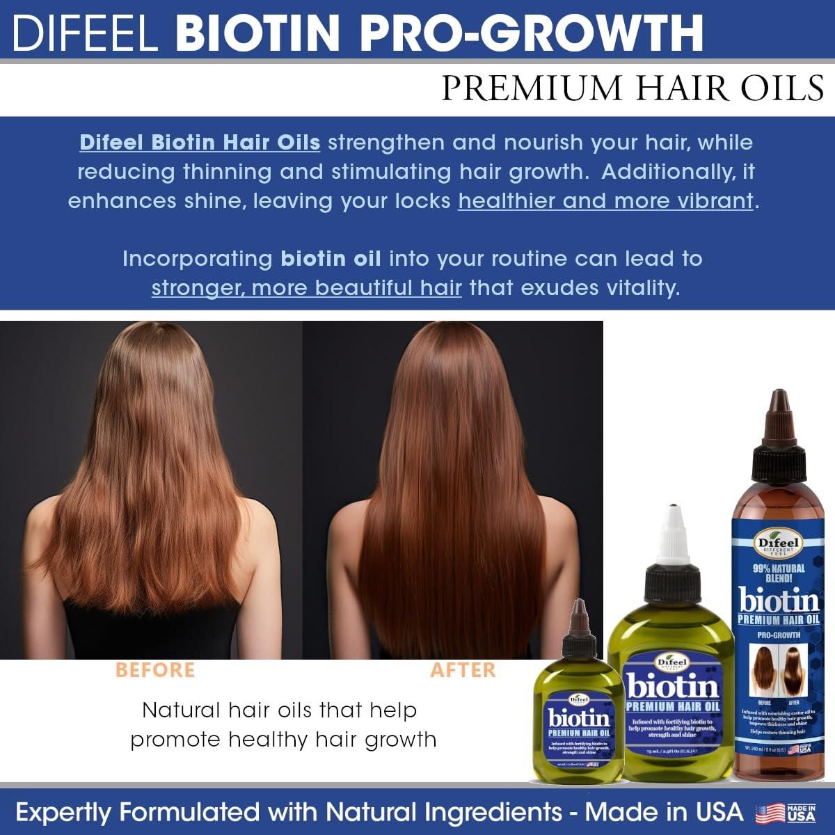 Difeel Biotin Regime für Haarwachstum – 4-teiliges Shampoo-, Pflege- und Behandlungsset (4er-Set)