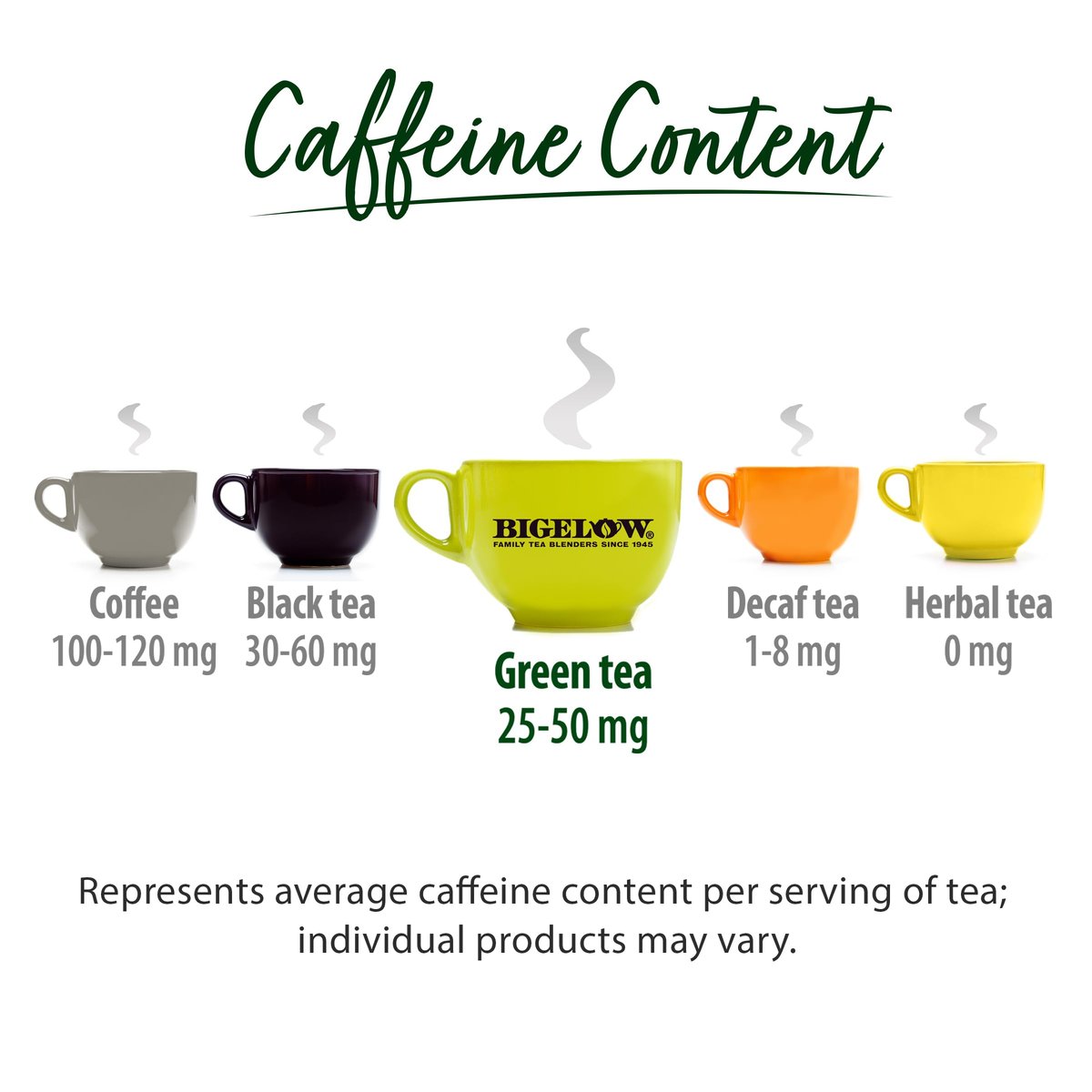 Bigelow Tee Grüner Tee mit Holunderbeere und Vitamin C, koffeinhaltig, 18 Teebeutel (Packung mit 1)