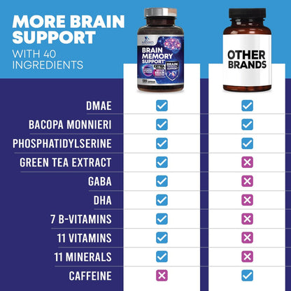 3X Gehirn Booster Kapseln – Nootropika für Konzentration, Klarheit und Fokus – Gedächtnis & kognitive Vitamine mit Bacopa, Phosphatidylserin & DMAE – 120 Kapseln
