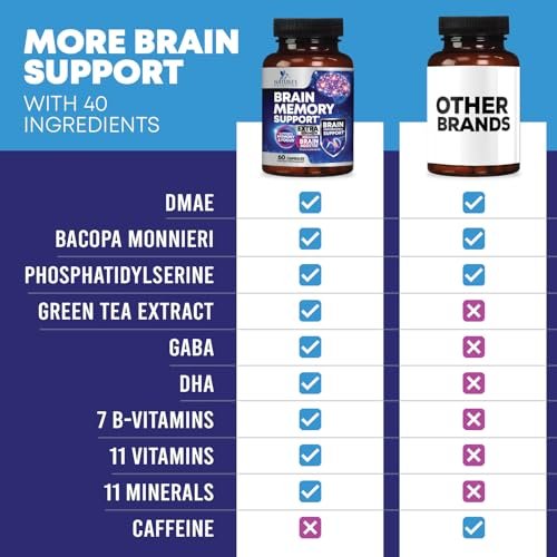 3X Gehirn Booster – Gedächtnis & Konzentration Kapseln mit Bacopa, Phosphatidylserin & DMAE – Nootropikum für Fokus & Klarheit – 60 Kapseln