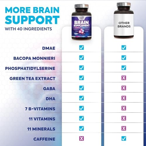 Gehirn Gedächtnis Ergänzung - 3X Stärke Nootropika für Konzentration, Klarheit & Fokus Unterstützung - Gehirngesundheit kognitive Vitamine mit Bacopa, Phosphatidylserin & DMAE, Gehirn Booster, 120 Kapseln