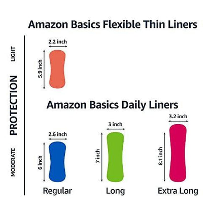 Tägliche Slipeinlagen von Amazon Basics, reguläre Länge, dünne saugfähige Damenbinden, unparfümiert, 50 Stück