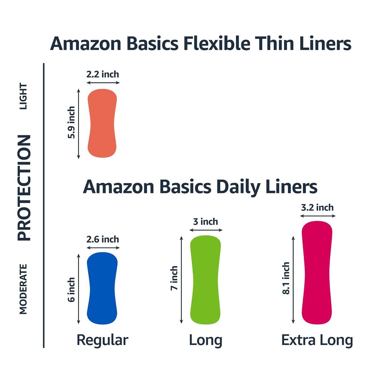 Tägliche Slipeinlagen von Amazon Basics, reguläre Länge, dünne saugfähige Damenbinden, unparfümiert, 50 Stück