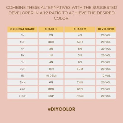 One N' Only Permanent Haarfarbe - Permanente Haarfarbe mit Arganöl - Intensive, genaue Töne mit Grauabdeckung - Verbessert Feuchtigkeit & Elastizität - 5NN Rich Natural Light Braun (85 g)