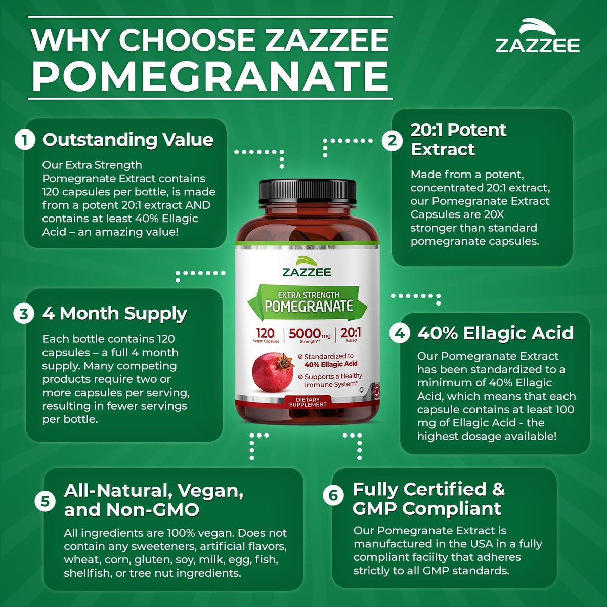 Zazzee Extra Starkes Granatapfel 20:1 Extrakt, 40% Ellagsäure, 120 Vegane Kapseln, 4-Monats-Vorrat, Punica Granatum, Antioxidans & Zelluläre Gesundheitsunterstützung, Non-GMO, Hergestellt in den USA