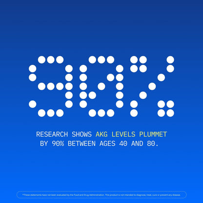 ProHealth Ca AKG Supplement (Alpha-Ketoglutarat) – 1.000 mg pro Portion, 60 Kapseln – Unterstützt den Stoffwechsel und gesunde Alterungsprozesse