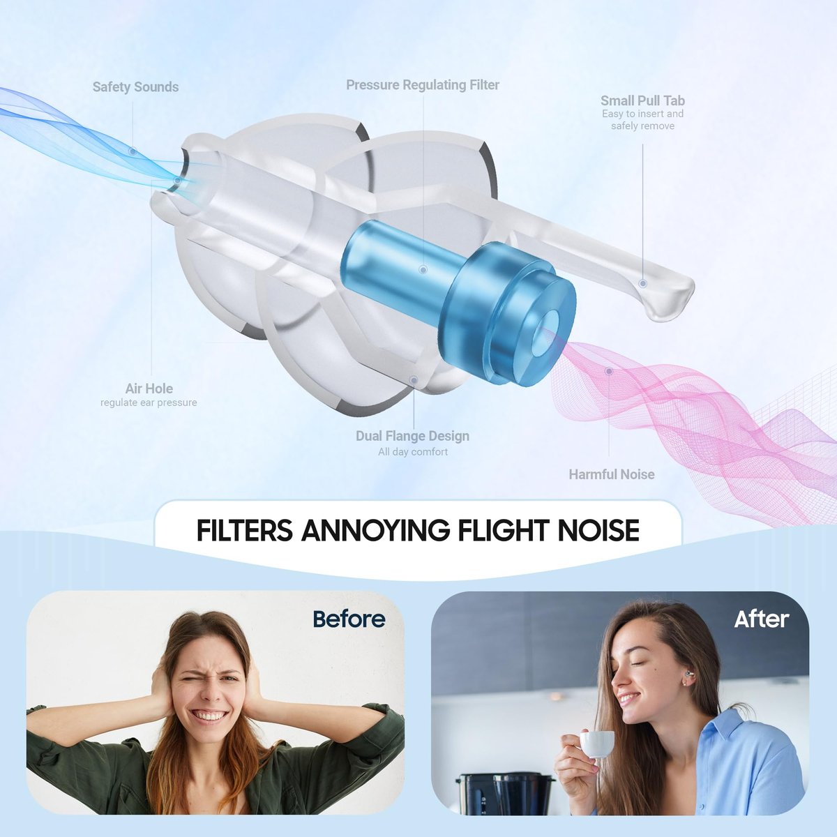 Softvox Flugzeug Ohrstöpsel Druckausgleich Ohrstöpsel 2 Paar, verhindert Ohrenschmerzen & reduziert Lärm 25dB - Flug Essentials, wiederverwendbare weiche Flugzeug Ohrstöpsel für Erwachsene/Kinder ab 12 Jahren, Reise Gehörschutz Air Plugs