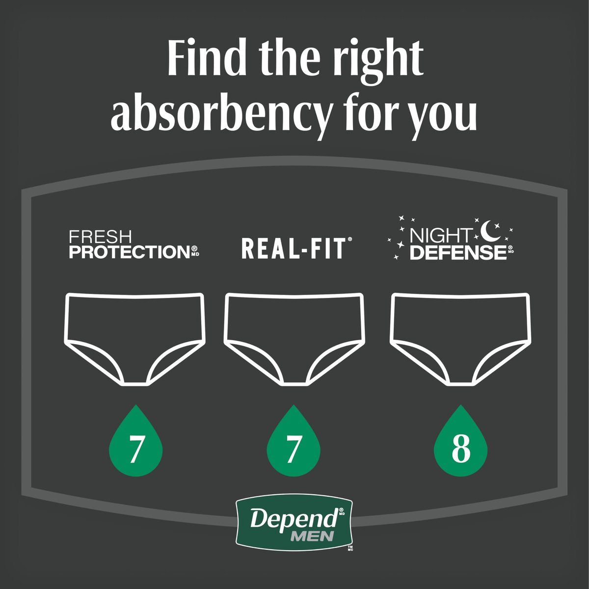 Depend Night Defense Inkontinenzslip für Männer, Nachteinlage, Extra Large, Grau, 12 Stück