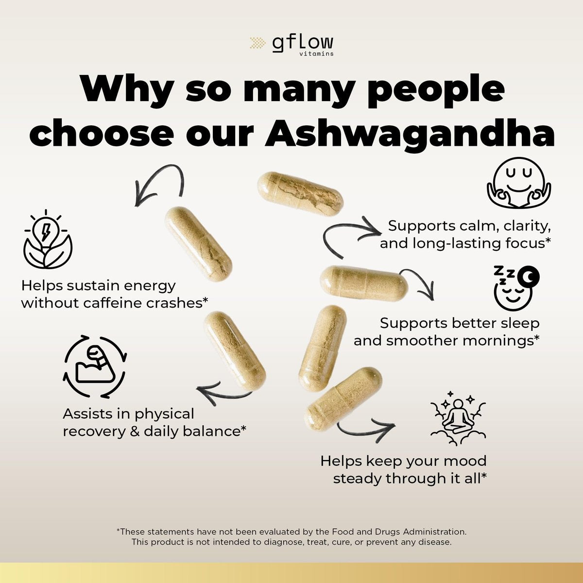 gflow vitamins Ashwagandha Nahrungsergänzungsmittel für Frauen und Männer | Schlaf-, Stimmungs- und Energieunterstützung | Extra stark, veganfreundlich, nicht genetisch verändert, hergestellt in den USA