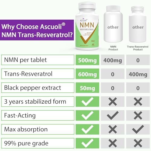 Ascuoli NMN 500mg + Trans-Resveratrol 600mg - 1150mg 3-in-1 Formel mit 99% Ultra-Purity, 60 Kapseln für NAD+, Zellen, Immunsystem, Energie & Muskeln, Gesunde Alterung